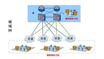 瑞星ESM端點安全管理系統 為重慶聯通城域網建設筑牢安全防線